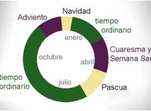 calendario liturgico