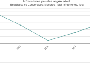 infracciones-penales